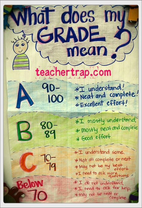 50 Shades of Grades - Do our students REALLY understand what grades mean?? What Does My Grade Mean, Classroom Anchor Charts, Education Positive, 5th Grade Classroom, Beginning Of The School Year, Beginning Of School, Teacher Tools, Too Cool For School, Classroom Posters