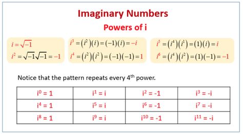 imaginary-numbers Imaginary Numbers, Number Properties, Act Math, Radical Expressions, Numbers Worksheet, Complex Numbers, Number Worksheets, School Planner, Latin Words