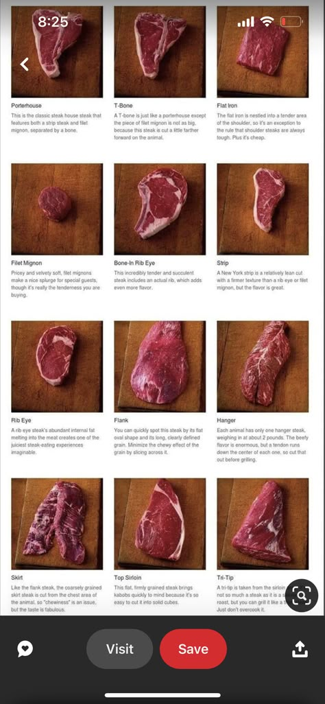 Beef Steak Recipes, Steak Cuts, Kampot, Food Info, Smoked Food Recipes, Cooking Basics, Food Facts, Steak Recipes, Cooking Meat