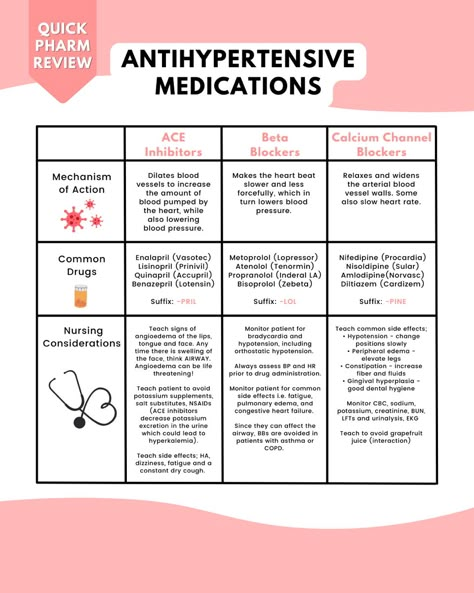 Antihypertensives nursing school pharmacology cheat sheet Pharmacology Nursing Mnemonics, Blood Pressure Medication Cheat Sheet, Nurse Pharmacology Cheat Sheets, Pharmacology Mnemonics Cheat Sheets, Cardiac Pharmacology Nursing, Nursing School Pharmacology Cheat Sheets, Pharmacology Nursing Notes Cheat Sheets, Paramedic Cheat Sheet, Antihypertensives Nursing