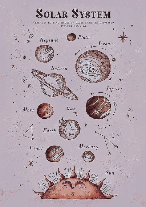 Astronomy Themed Bedroom, Science Posters Aesthetic, Moon Themed Room, Space Themed Bedroom Aesthetic, Bethany Core, Nasa Vintage Posters, Dorm Vibes, Dark Writing, Physics Poster