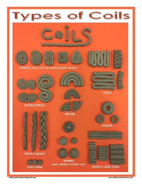 TYPES OF COILS POSTER (Orange) - Payhip Ceramic Workshop Poster, Coil Bowl Ideas, Coil Pots Ideas Creative, Coil Bowls Ceramic, Coil Clay Projects, Coil Pots Ideas, Coil Pottery Ideas, Clay Pottery Ideas For Beginners, Coil Projects