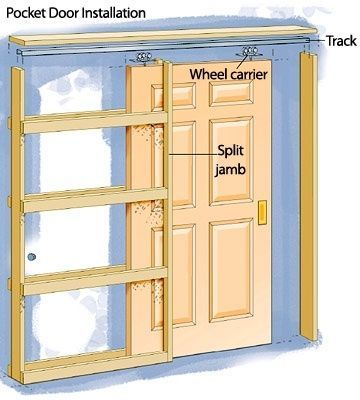 포켓도어 How To Install A Pocket Door, Dold Dörr, Pocket Door Installation, Doors Diy, Casa Country, Real Estat, Pocket Door, House Doors, Door Installation