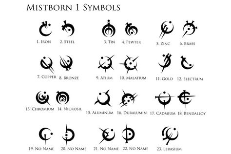 Mistborn Symbols Brandon Sanderson Mistborn Allomantic Symbols, Cosmere Symbol, Stormlight Archive Tattoo, Cosmere Tattoo, Mistborn Tattoo, Symbols Alphabet, Brandon Sanderson Mistborn, Mistborn Series, Random Tattoos