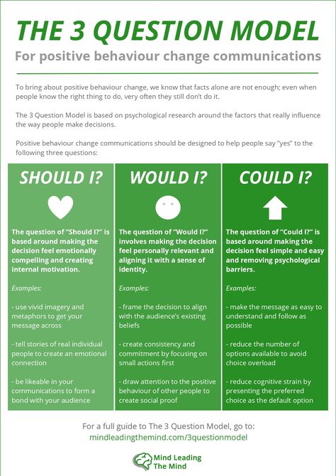 How to communicate for positive behaviour change Skyrim Imperial, Behaviour Change, Imperial Legion, Communication Activities, Motivational Interviewing, Behaviour Management, Conquer The World, Activities For Adults, Staying Healthy