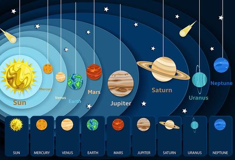 Kids! - Learn about the name of planets in our solar system here. Interesting learning activities inside. Click to view! Paper Cut Illustration, Solar System Art, Birthday Background Design, Solar System Projects, Planet For Kids, All Planets, Astronomy Science, Star Template, Solar System Planets