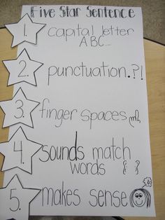 This is a great chart to use during writing instruction. It maps out the important things that all writing needs to have in a clear and concise manner (it could use a little color though!). This chart could help save the teacher from having to verbally remind students or mark on homework when grading for written work. Maggie Gomberg. Kindergarten Anchor Charts, Second Grade Writing, Doodle Bugs, 2nd Grade Writing, Classroom Anchor Charts, Ela Writing, Writing Anchor Charts, 1st Grade Writing, First Grade Writing