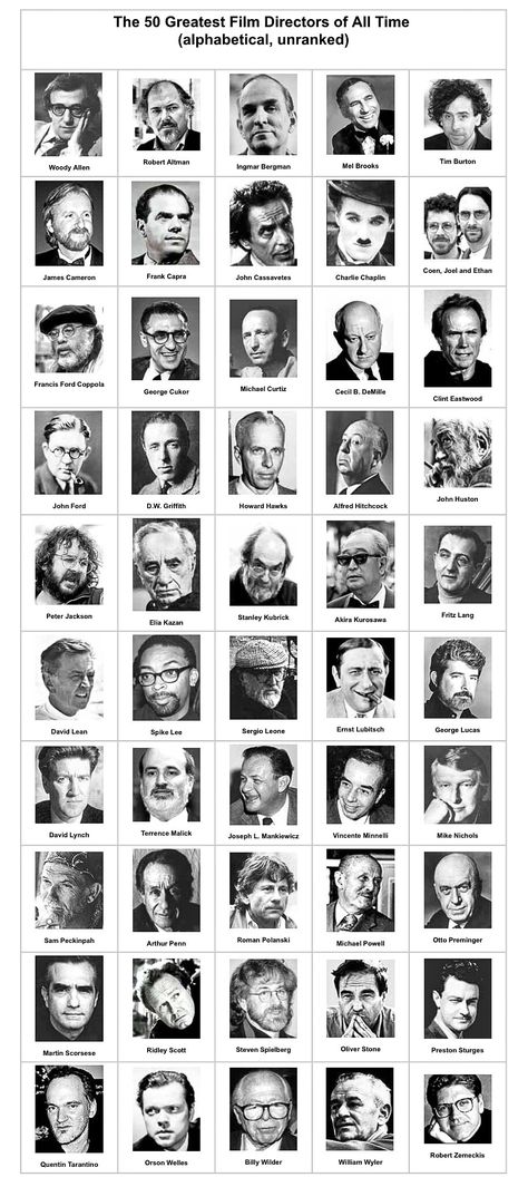 The 50 greatest film directors of all time (alphabetical, unranked) . . . Best Directors List, History Of Film, Negan Smith, Iranian Film, Cinema History, Oscar Movies, Movie Color Palette, Film Posters Art, Movie To Watch List