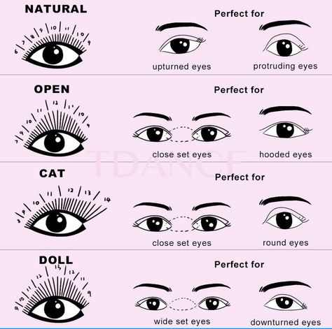 Eyelash Extensions For Different Eye Shapes, Different Lash Extension Maps, Eye Shapes And Lash Extensions, Eye Shape And Lash Extension, Lash Extensions Knowledge, Eye Shape Lash Map, Eye Shapes Lash Extensions, Lash Extensions For Eye Shape, Best Lash Extensions For Eye Shape