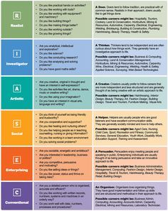 650 ALL in Education - Tools ideas in 2022 | change management, education, how to plan Holland Riasec, Riasec Career, Holland Code, Career Coaching Tools, Career Counselor, Career Test, Career Assessment, Career Counselling, Career Search