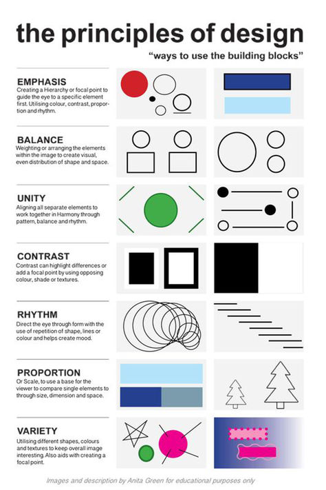 showing various shapes and forms with a description for each design principle. Principles Of Designs, Principles Of Design Drawings, Architecture Cheat Sheet, 6 Principles Of Design, Principles Of Design Composition, Basic Principles Of Design, Architectural Design Principles, Branding Cheat Sheet, Color Theory Cheat Sheet