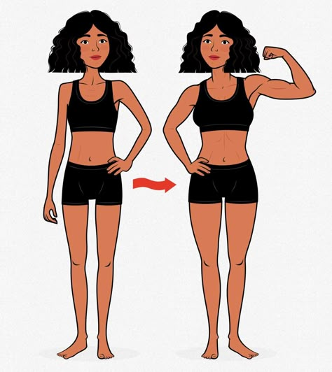 The Skinny on Why You're Skinny: Why It's So Hard for Some Women to Gain Weight Weight Gain Routine, Weight Gain Exercise For Women, Weight Gain Yoga, Meals For Muscle Gain, Weight Gain Exercise, Weight Gain Program, Month Vision Board, Weight Gain Plan, Fat Loss Muscle Gain