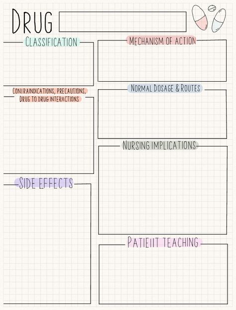 Draft Sep 27, 2022 - Notability Gallery Pharmacology Nursing Aesthetic, Pharmacology Study Tips, Good Notes Study Templates, Paramedic School Aesthetic, Pathophysiology Nursing Study Guides, Nursing Notes Aesthetic, Pathophysiology Template, Pharmacology Template, Pharmacology Nursing Study