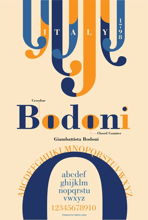 Bodoni Font Poster on Behance Type As Image Poster, Learning Poster Design, Typography Poster Layout, Typographic Posters Design, Font Book Design, Font For Poster, Font Poster Design Typography, Typography Font Poster, Typographical Poster