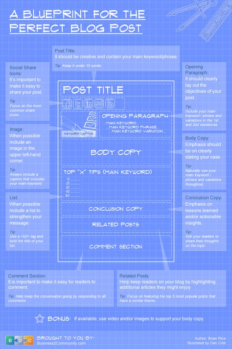 Infographic: The Perfect Blog Post - All of the factors that play into creating a successful post. Plain Language, Blog Post Template, Infographic Marketing, Money Ideas, Start Ups, Marketing Online, E Learning, Blog Social Media, Personal Goals