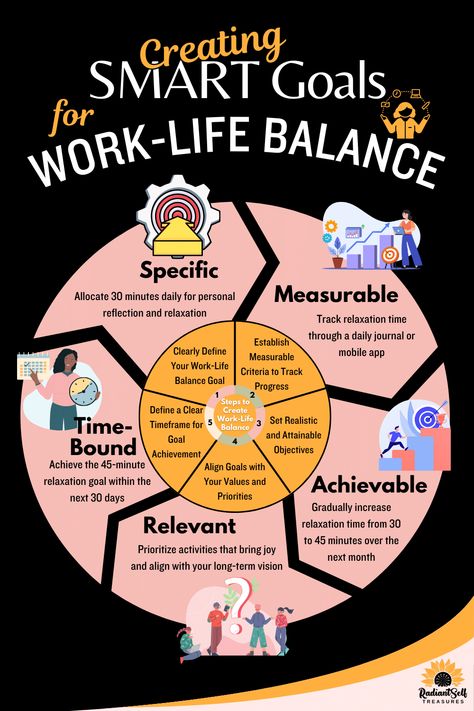 Ways to set SMART goals for work, life and balance Work Life Integration, Goals For Work, Smart Objective, Smart Goals Examples, Measurable Goals, Goal Examples, Happy Woman Day, Work Goals, Effective Time Management