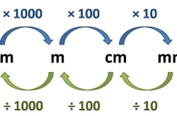 Math Conversions, Math Calculator, Metric Conversion, Unit Converter, Maths Games, Math Charts, Diy Graduation, High School Life Hacks, Math Measurement