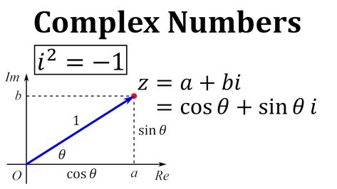 In this video I go over complex numbers, their definition as well as representing them in vector form. Maths Formulas, Algebra Math, Algebra Formulas, Math Lab, Physics Formulas, Managerial Accounting, Complex Numbers, Learning Mathematics, Maths Solutions