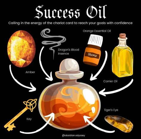 Easy Money Spell Jar, Beauty Oil Witchcraft, Witch Oils Recipe, Intention Oils, Money Bowl, Magick Oil, Hoodoo Oils, Potions Recipes, Hoodoo Spells