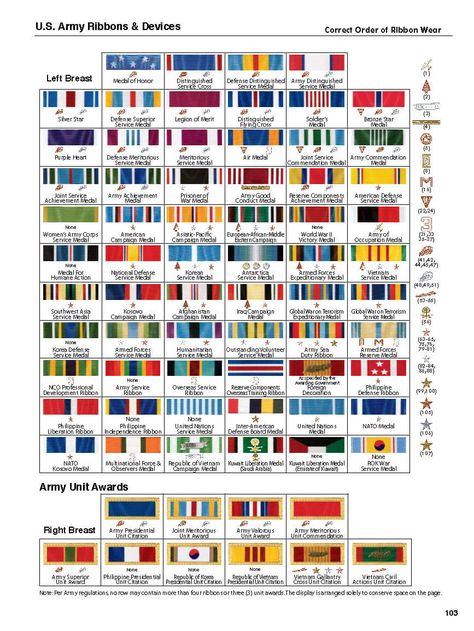 US Army Ribbons and Devices Military Symbols, Us Military Medals, Army Ribbons, Army Medals, Women's Army Corps, Military Ribbons, Military Awards, Military Decorations, Military Ranks