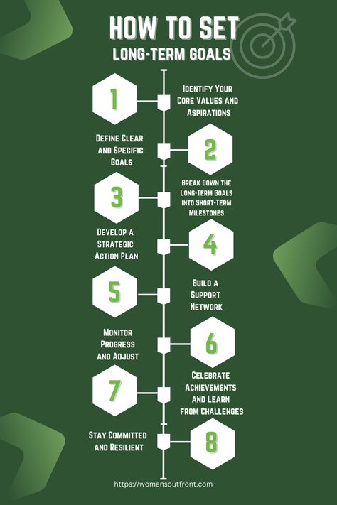 Setting long-term goals is the foundation for building a future you desire. A clear long-term vision can guide your focus and actions toward fulfilling career milestones, personal growth, or significant life changes. Learning to set these goals makes your path actionable, not just aspirational. Start today to plot your roadmap for success and turn your dreams into attainable outcomes. 🗺️🌠 #LongTermGoals #RoadmapToSuccess #PlanYourFuture #independentwoman #girlboss #lifestyle #goals Setting Long Term Goals, Girlboss Lifestyle, Aspirational Lifestyle, Fulfilling Career, Lifestyle Goals, Short Term Goals, Personal Values, Long Term Goals, Balanced Life