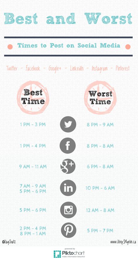 Here you go Marketers! The Best and Worst times to post on Social Media platforms like: LinkedIn, Facebook, Twitter, Instagram, Google+ and Pinterest Digital Marketing Logo, About Social Media, Online Classroom, Media Planner, Instagram Marketing Tips, Marketing Logo, Social Media Marketing Business, Social Media Planner, Media Sosial