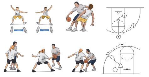 Here's a selection of my favorite defensive basketball drills, including techniques for improving individual defense, team defense, and communication. Basketball Defense, Basketball Workouts Training, Hockey Drills, Defense Techniques, Pe Games, Basketball Tips, Fixed Bike, Basketball Workouts, Basketball Skills