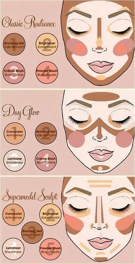 Contouring Highlights and Blush 38 Inspos and Infographics That Will Make You 10 Times More Beautiful ...