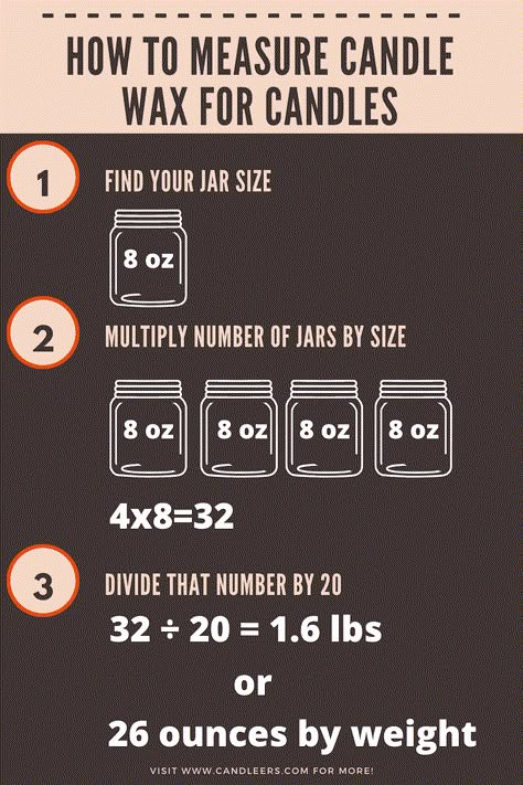 Formula infographic for how to measure wax for candle making #candlemaking #homemade #candles #diy #crafts Homemade Candle Recipes, Candle Scents Recipes, Candle Making For Beginners, Candle Making Recipes, Lilin Aroma, Diy Candles Homemade, Wax Candles Diy, Homemade Scented Candles, Candle Making Wax