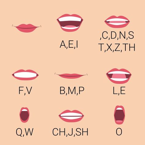 Cartoon Style Character, Engineer Cartoon, Lips Cartoon, Mouth Cartoon, Mouth Animation, Human Mouth, Cartoon Mouths, Anime Mouths, Anime Lips