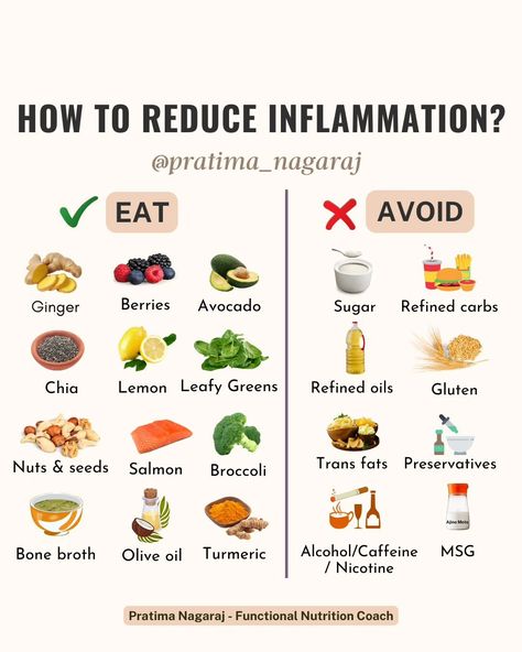 What you eat has the biggest impact when it comes to reducing or increasing inflammation. There is no magic pill or food to reduce inflammation. A balanced diet + healthy lifestyle is the key But, that being said....you can include more of the anti-inflammatory foods mentioned above as part of your balanced diet & cut out the inflammatory ones to see better results. 𝐀𝐜𝐮𝐭𝐞 𝐢𝐧𝐟𝐥𝐚𝐦𝐦𝐚𝐭𝐢𝐨𝐧 is good. This is what happens when you have a cut or a wound, and it's your body's natural response to h... What Is The Anti Inflammation Diet, Food To Avoid Inflammation, Foods Causing Inflammation, Foods That Increase Inflammation, Foods That Heal Inflammation, Reducing Inflammation Natural Remedies, What To Eat When Your Gut Is Inflamed, What Helps With Inflammation, Non Inflammatory Diet Recipes