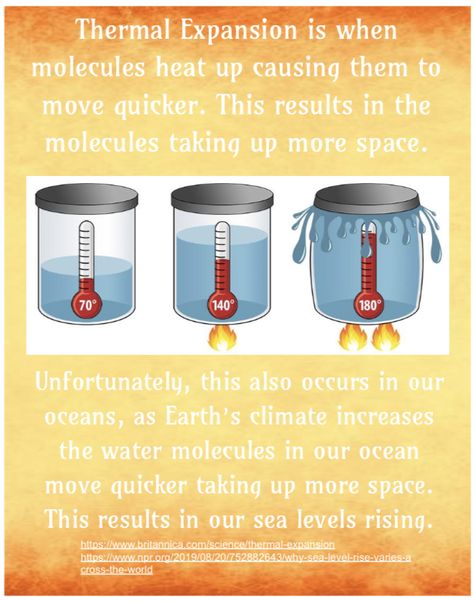 Classroom Charts, Thermal Expansion, Water Molecule, Sea Level Rise, Sea Level, School Projects, The Expanse, More Information, To Learn