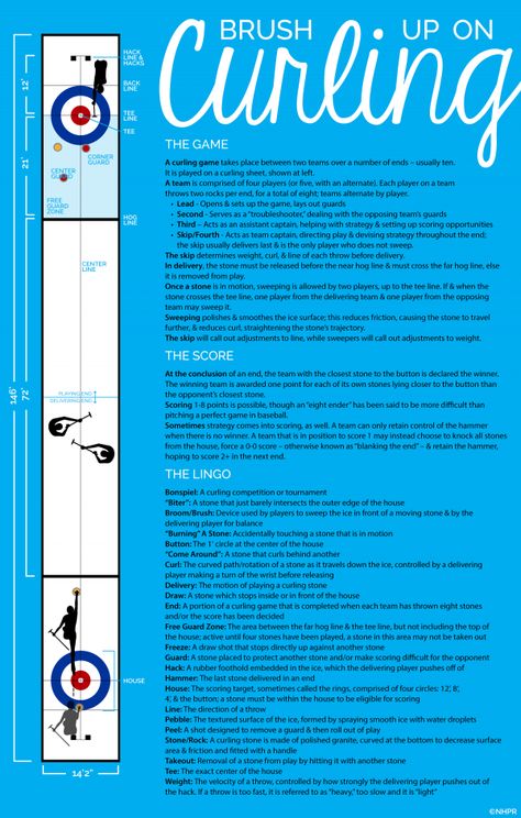 "Brush Up On Curling" Infographic via NHPR.Org Ice Curling, Curling Game, Olympics Activities, Ice Sports, Olympic Party, Olympic Sports, Winter Sport, Back Support, Camping Gifts