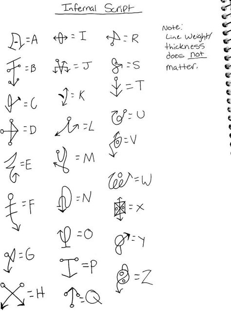 Dnd Infernal Alphabet, Infernal Language Dnd, Infernal Alphabet, Dnd Languages, Ancient Letters, Fictional Languages, Ceremonial Magick, Ancient Alphabets, Different Alphabets