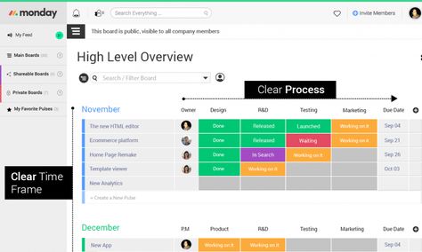 17 Best Task Management Software Platforms For 2021 Business Process Management, Time Management Tools, Kanban Board, Project Management Tools, Focus On What Matters, Task Management, Increase Productivity, Marketing Software, Work Inspiration