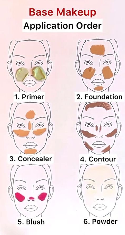 Face Makeup Guide, Beginner Makeup Kit, Face Contouring Makeup, Membentuk Alis, Zits Popping, Makeup Black Women, Makeup Order, Learn Makeup, Beginners Eye Makeup