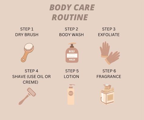 Body Washing Routine, Dry Brushing Routine, Shaving Routine Women, Body Hygiene Routine For Women, Shower Care Routine, Body Wash Routine, Aesthetic Shower Routine, Exfoliating Routine, Dry Body Brush