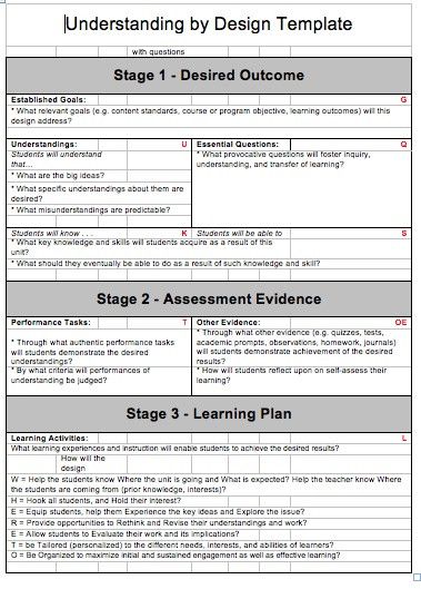 Backward Design Lesson Plan Template Unique Understanding by Design Template Udl Lesson Plans, Understanding By Design, Unit Plan Template, Instructional Planning, Socratic Seminar, Lesson Plan Template, Literacy Coaching, Curriculum Planning, Curriculum Design