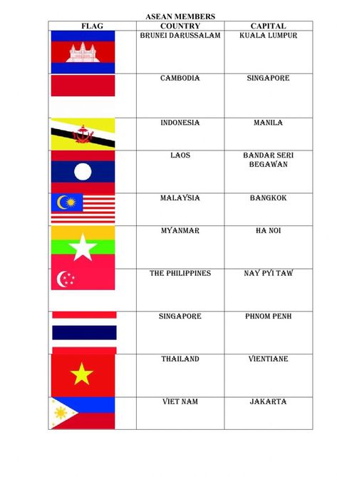 Asean member countries worksheet Asean Countries, Asian Countries And Capitals, Countries Capitals List, Asia Country And Capital List, Asia Map With Country Names, Regular And Irregular Verbs, Simple Past Tense, Regular Verbs, Flag Country