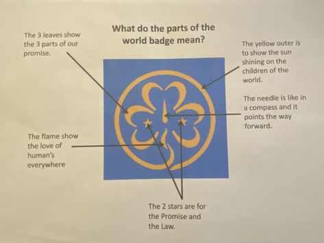 Brownie Sash Badge Placement, Brownie Hiker Badge Requirements, Brownie Camping Badges, Girl Guides Of Canada, Guide Badges, Brownie Guides, Brownies Girl Guides, Girl Guide, Life Ideas