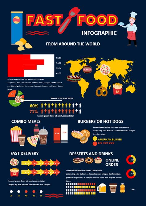 Fast Food Infographic | EdrawMax Free Editbale Printable Fast Food Images, Fast Food Facts, Big Hot Dog, Infographics Ideas, Type Of Pizza, Infographic Ideas, Infographic Examples, Franchise Food, American Burgers