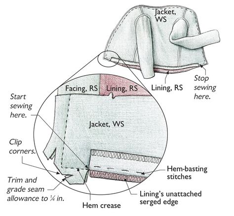 Sew lining to jacket's front edges and hem Sewing Sleeves, Advanced Sewing, Threads Magazine, Tailoring Techniques, Sewing Alterations, Sewing 101, Sewing Instructions, Heirloom Sewing, A Jacket