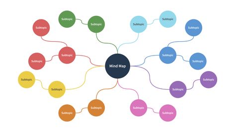 colorful and round radial bubble mind map Mind Map Online, Mind Map Template, Map Template, Mind Maps, Flow Chart, Mind Map, Colour Palettes, Sign Up, Log In