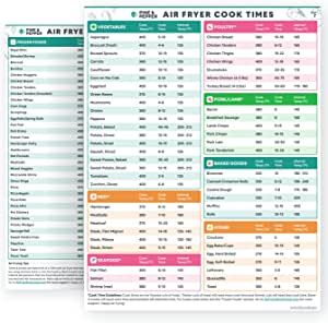 Air Fryer Temperature Chart, Meditrainian Diet, Air Fryer Foods, Air Fryer Cook Times, Large Fonts, Temperature Chart, Air Fryer Cooking Times, Breaded Shrimp, Bagel Bites