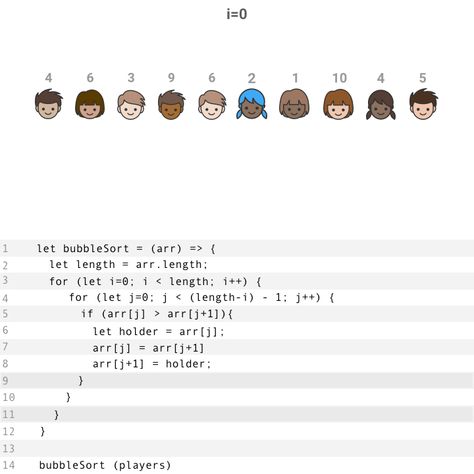 Bubble Sort Algorithm Explained By Picking Teams At Recess – CodeAnalogies Blog Bubble Sort Algorithm, Software Architecture Diagram, Bubble Sort, Software Architecture, Architecture Diagram, While Loop, Code Blocks, Coding Languages, Diagram Architecture