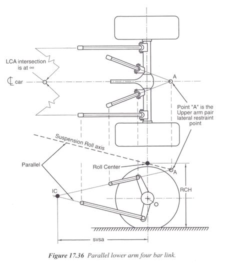 Finding the Roll Center for a 3/4 Link Rear | race-deZert 4 Link Suspension, Tube Chassis, Chassis Fabrication, Trophy Truck, Cycle Car, Car Frames, Rat Rods Truck, Auto Repair Shop, Air Ride