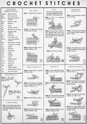 It's My Choice: Reading Crochet Patterns Crochet Stitches Patterns Diagram, Crochet Stitches Basic, Crochet Stitch Guide, Beanie Hat Crochet Pattern, Crochet Stitches Symbols, Easy Beginner Crochet Patterns, Crochet Stitches Chart, Crochet Classes, Crochet Stitches Guide