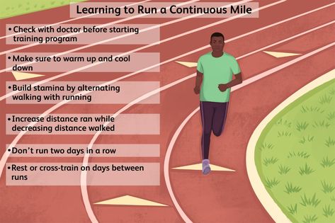 Are you trying to build up to running a mile? This four-week learn-to-run training program is designed for total beginners. Beginner Training, Running A Mile, Train Like A Beast, Learn To Run, Rest Day, Training Day, Training Program, 200m, Day 6