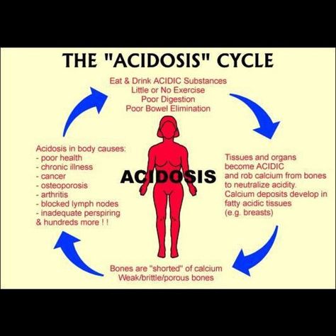 Yoli Recipes, Body Knowledge, Acidosis And Alkalosis, Emt Study, Metabolic Acidosis, Optimum Health, Acid Base Balance, Nursing Exam, Poor Digestion