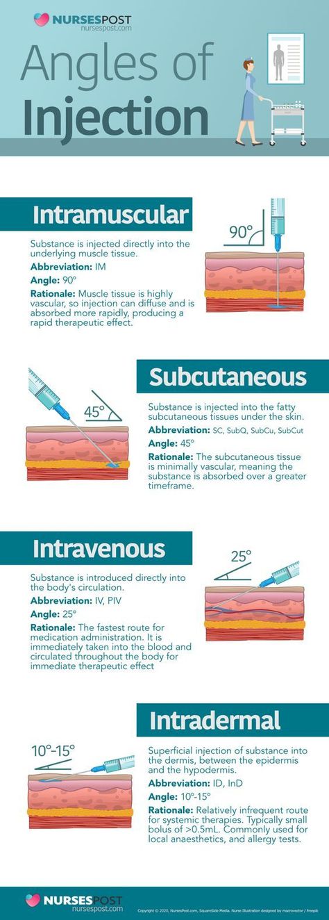 Angles of Injection #nursingschool #nursingstudent #study  - Image Credits: nursespost Nursing Study Tips, Medical Assistant Student, Nursing School Motivation, Vet Medicine, Nurse Study Notes, Nursing Student Tips, Medical Student Study, Pharmacology Nursing, Nursing School Survival